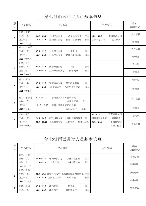 第七批面试通过人员基本信息
