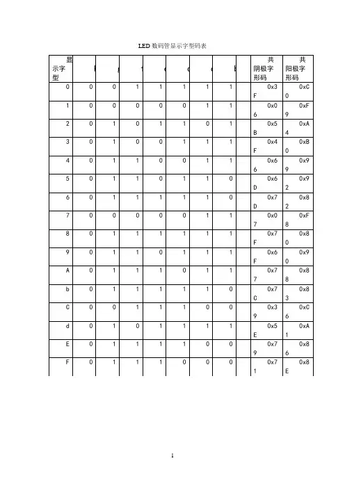 LED数码管显示字型码表