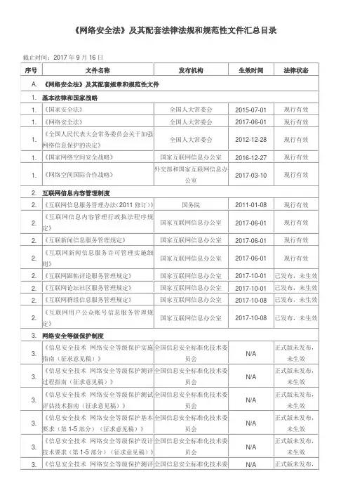 《网络安全法》及其配套法律法规和规范性文件汇总目录 月 日 