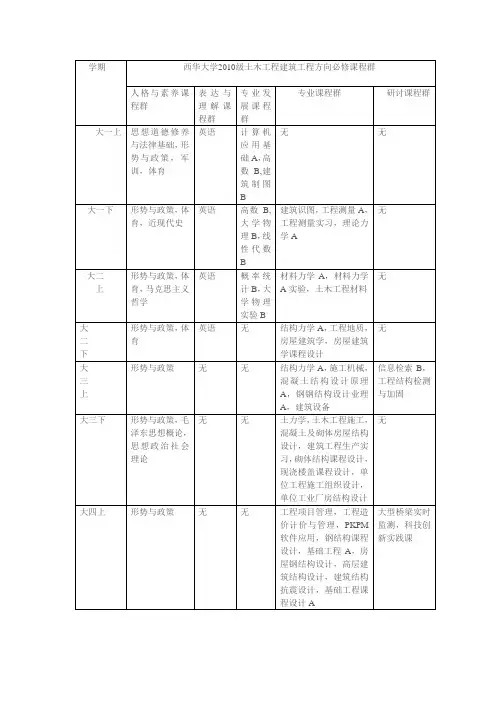 土木工程课程表
