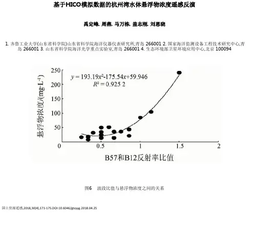 基于HICO模拟数据的杭州湾水体悬浮物浓度遥感反演