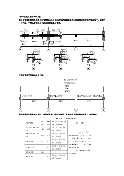 平法施工图的表示方法