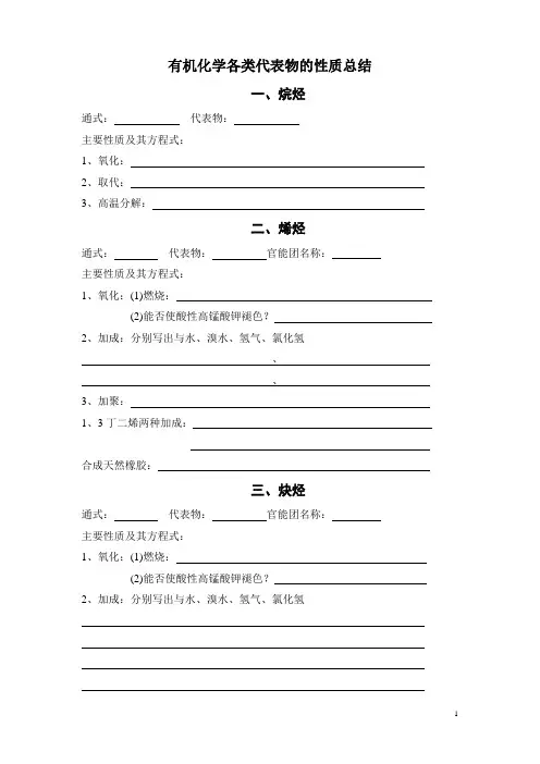 有机化学各类代表物的性质总结