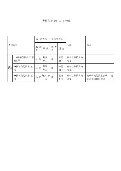 查核作业检讨表(用例)