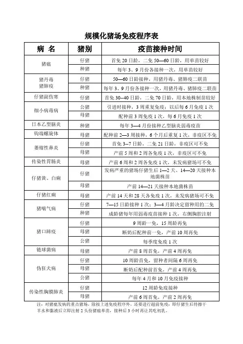 规模化猪场免疫程序表
