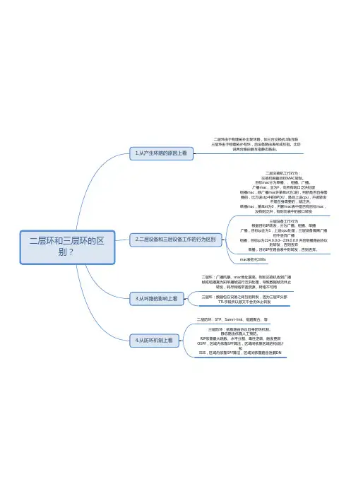 网络系统二层环和三层环的区别思维导图