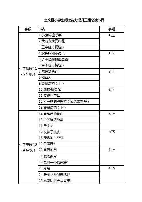 小学必读书目