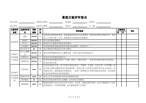 景观方案评审要点 2