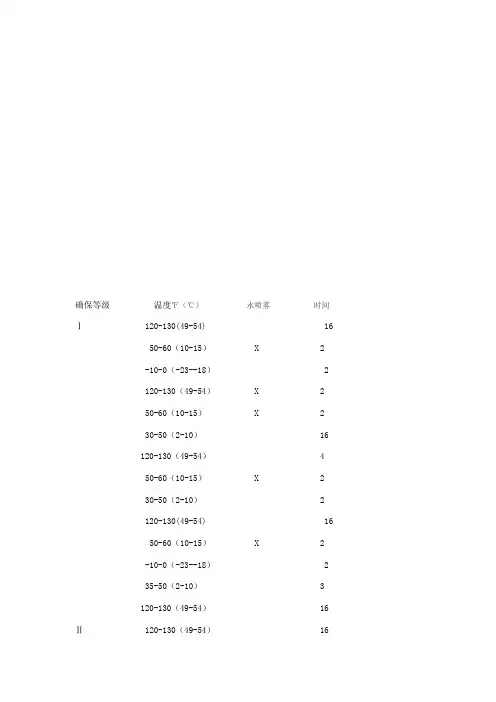 astmd4169中文版