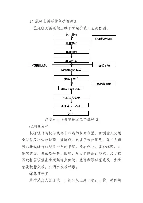拱形骨架护坡