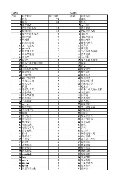 【国家自然科学基金】_建模和仿真_基金支持热词逐年推荐_【万方软件创新助手】_20140730