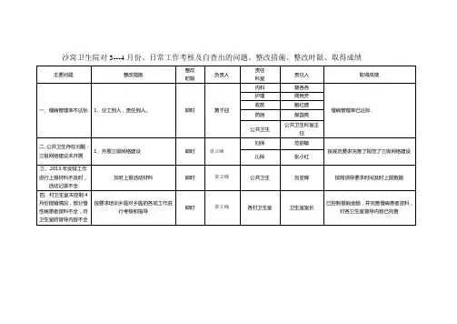 日常考核整改措施