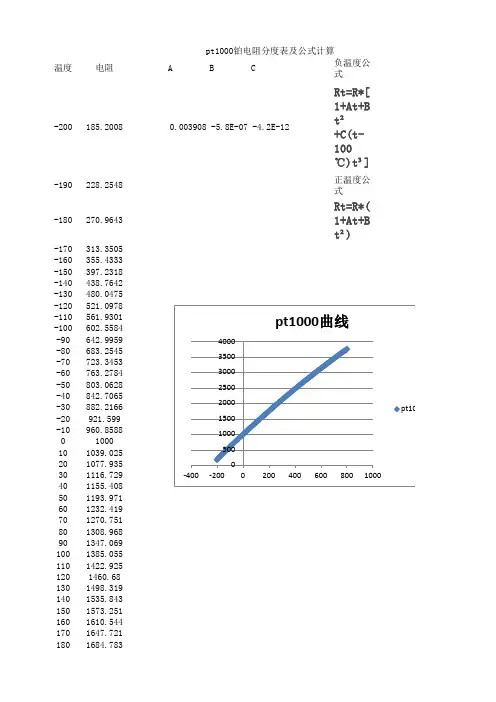 pt1000铂电阻分度表及公式计算