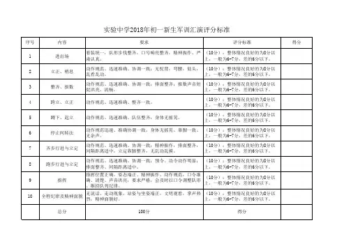 2018军训汇演评分标准