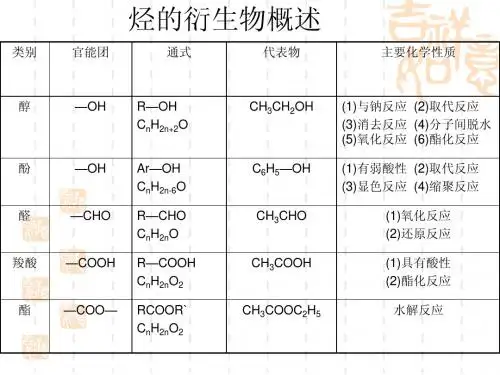 有机推断与合成总结及练习