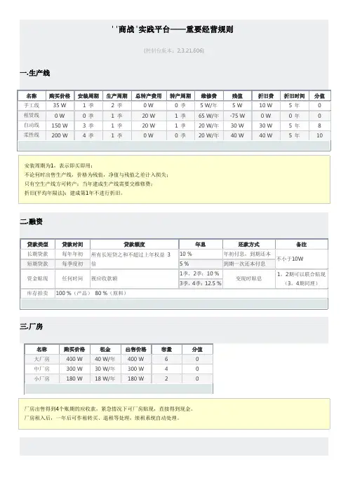 商战规则
