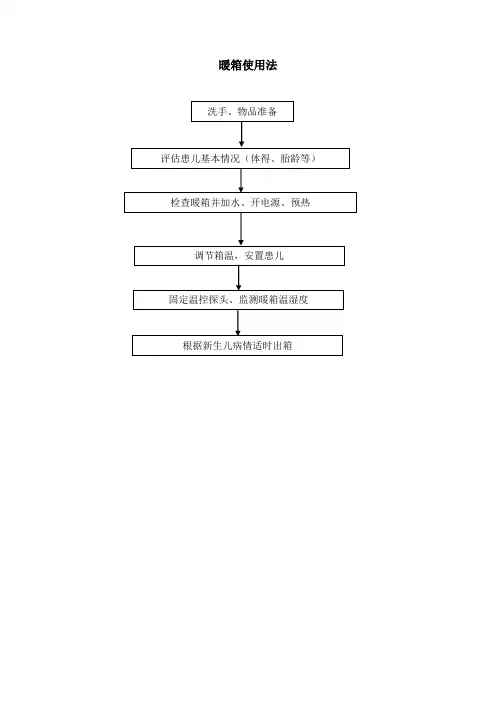 暖箱使用法