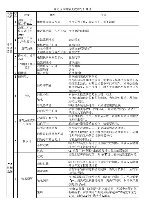 强力皮带常见故障分析处理