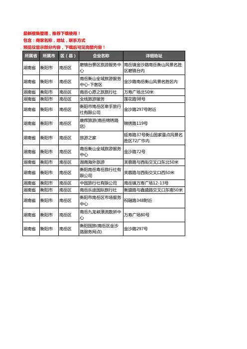 新版湖南省衡阳市南岳区旅行社企业公司商家户名录单联系方式地址大全15家