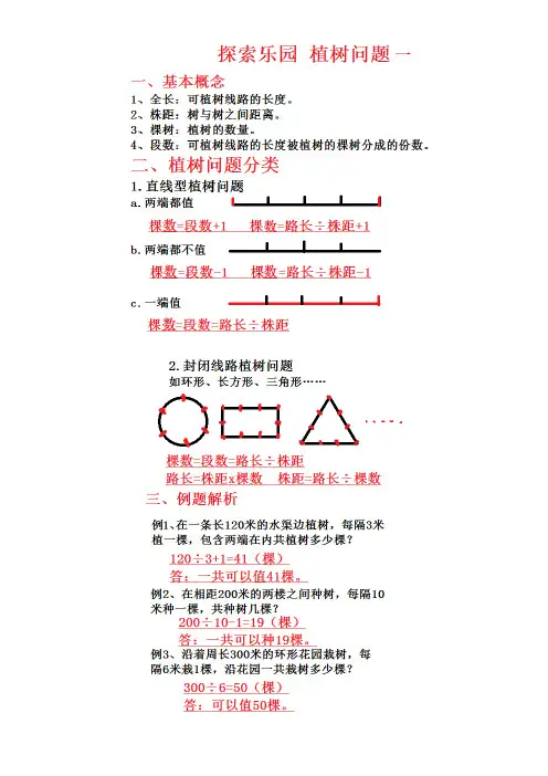 小学植树问题总结讲解讲义