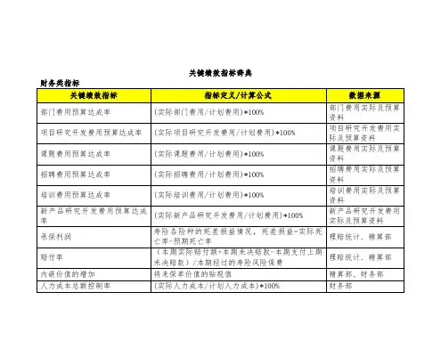 关键绩效指标大辞典