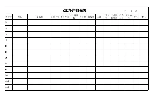 CNC生产日报表