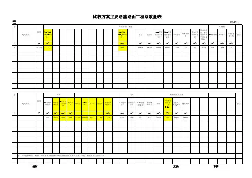 方案及比较方案数量