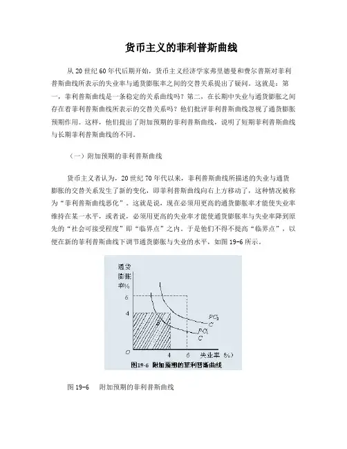 货币主义的菲利普斯曲线