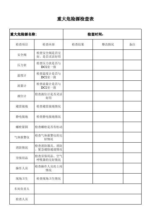 重大危险源检查表