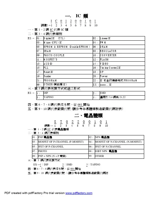 电子材料清单(BOM)编码法则