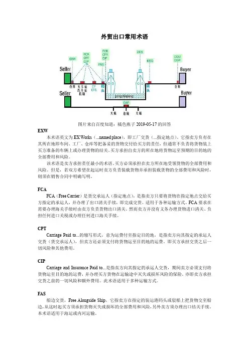 海运出口术语