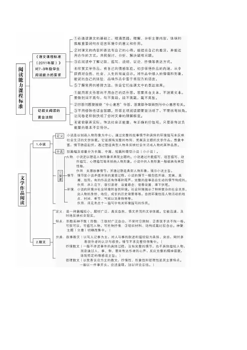 语文阅读理解的答题模板