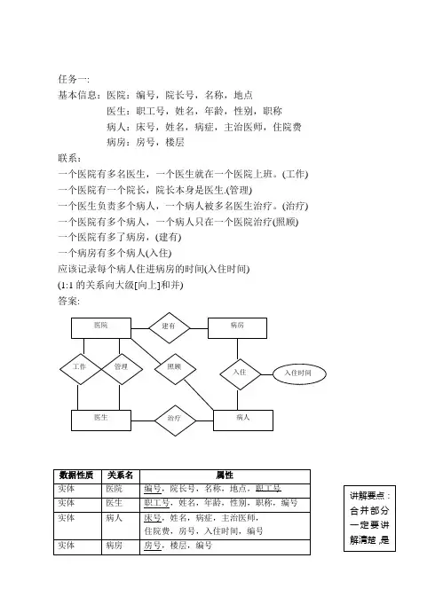 00E-R图 (2)