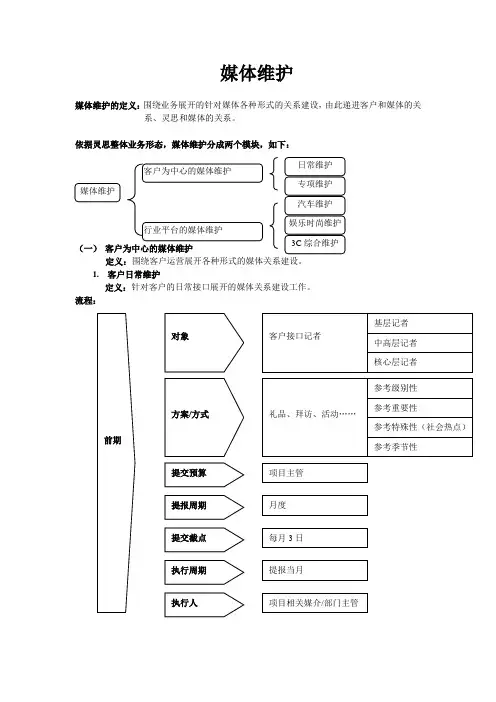 媒体维护定义及流程