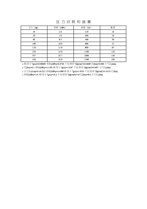 压力对照和换算