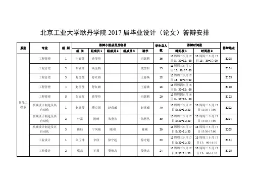 北京工业大学耿丹学院2017届毕业设计论文答辩安排