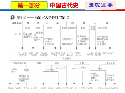 高考历史二轮通史复习课件：第1单元 第1讲 先秦时期的政治课件