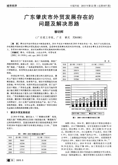 广东肇庆市外贸发展存在的问题及解决思路