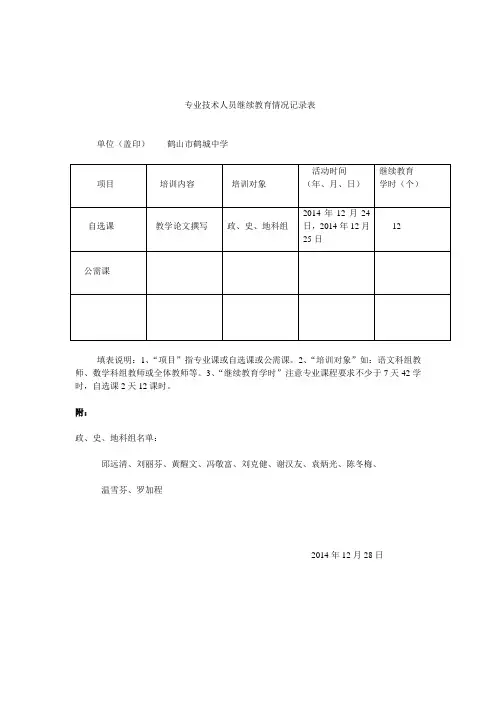 专业技术人员继续教育情况记录表