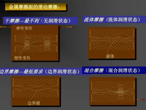 磨擦磨损及润滑