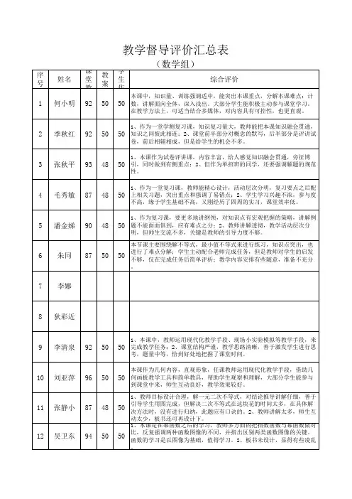 教学督导评价汇总表(数学)