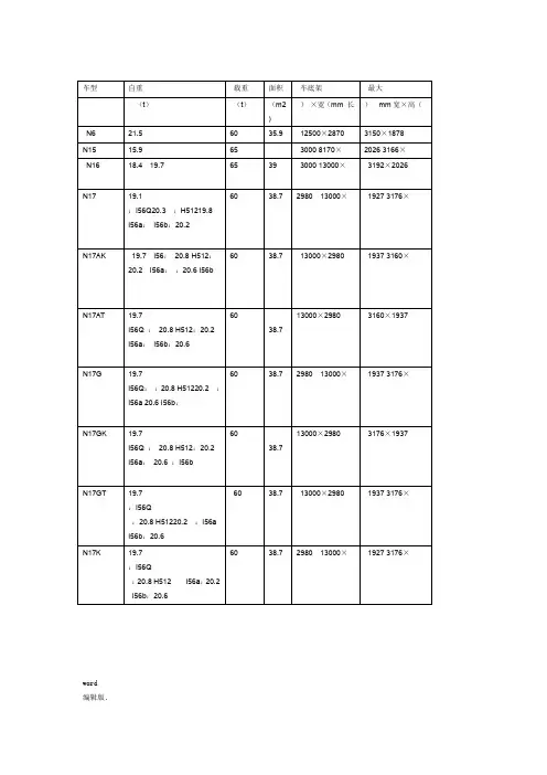 铁路平车各型技术参数一览