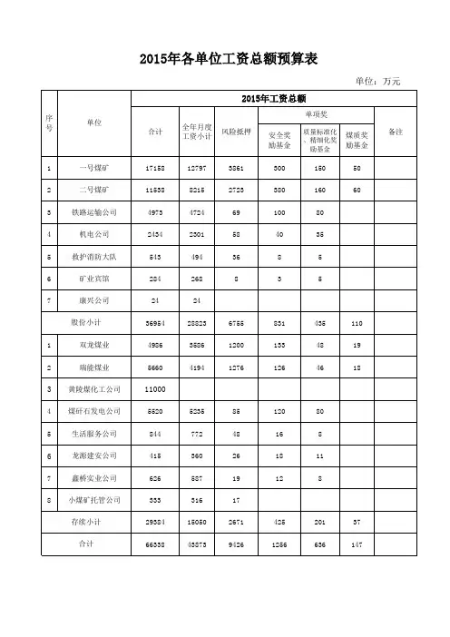 工资总额管理办法附表