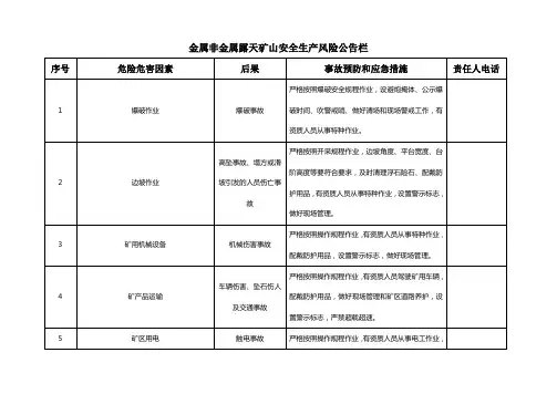 金属非金属露天矿山安全生产风险公告栏