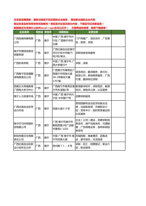 新版广西省南宁求职工商企业公司商家名录名单联系方式大全10家