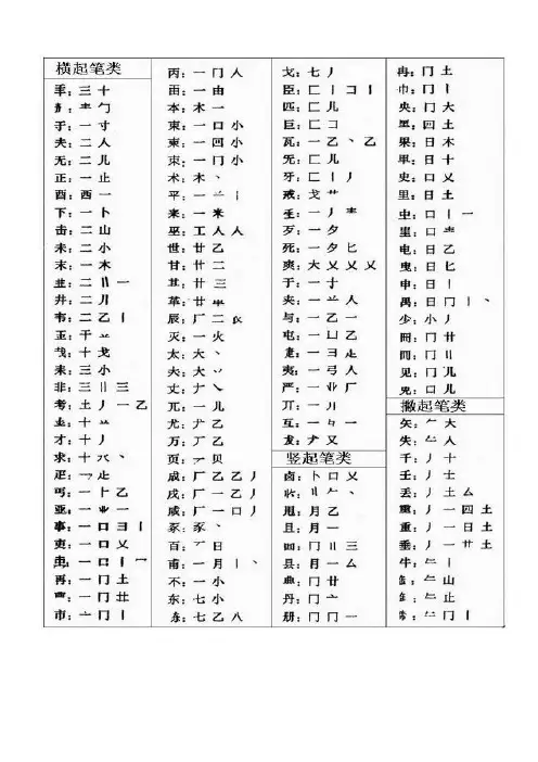五笔难拆部首拆分方法