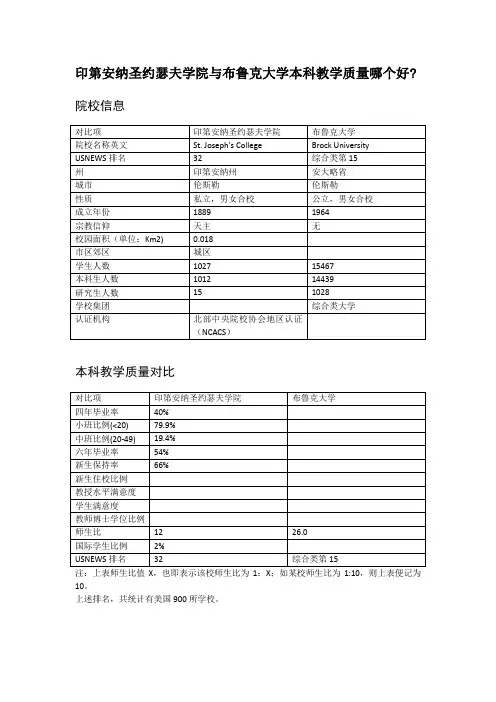 印第安纳圣约瑟夫学院与布鲁克大学本科教学质量对比