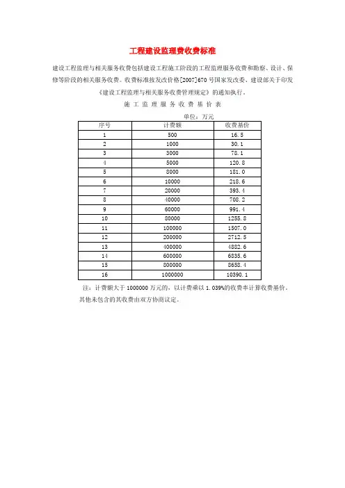 工程建设监理费收费标准