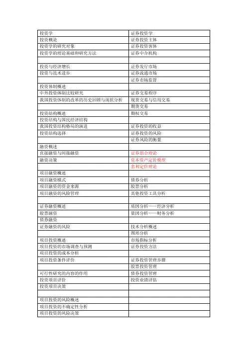 投资学与证券投资学