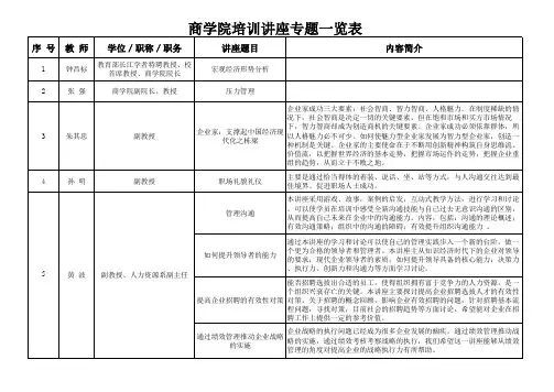 商学院培训讲座专题